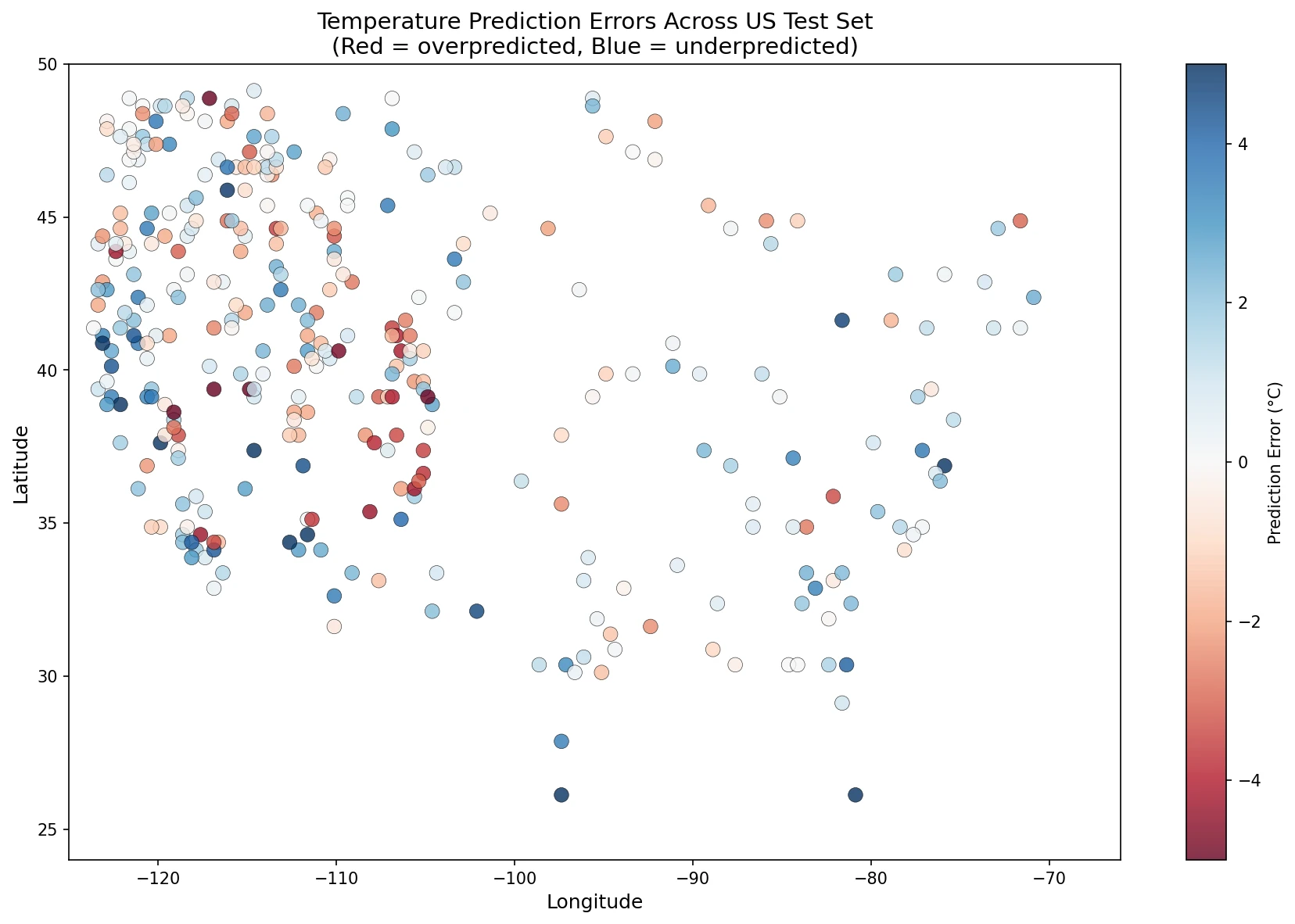 Figure 2: Prediction Errors Spatial Distribution, Colored Red/Blue = high/low.